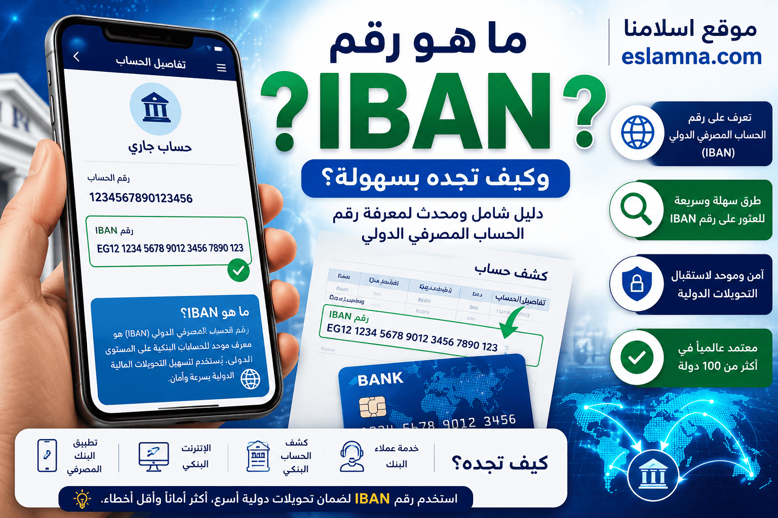ما هو رقم IBAN؟ وكيف تجده بسهولة؟ دليل شامل ومحدث لمعرفة رقم الحساب المصرفي الدولي